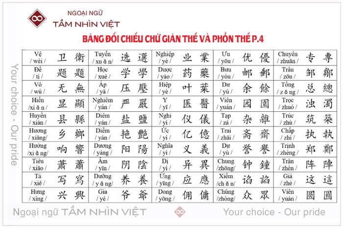 Bảng so sánh chữ Hán phồn thể và chữ Hán giản thể