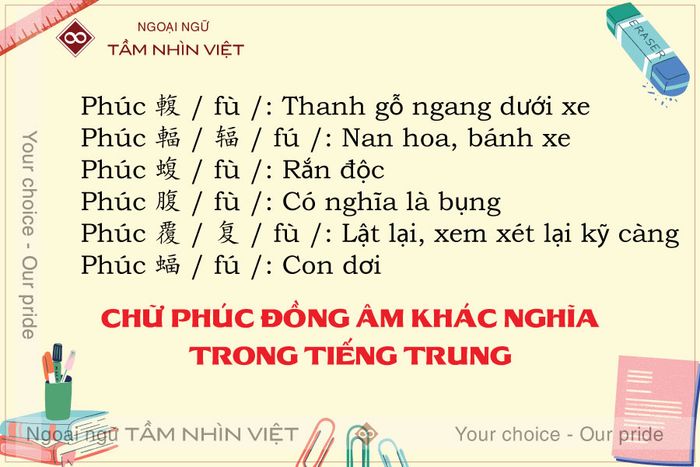 Homophonic characters for Phúc with different meanings in Chinese