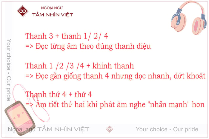 Quy tắc phát âm khi 4 thanh điệu kết hợp