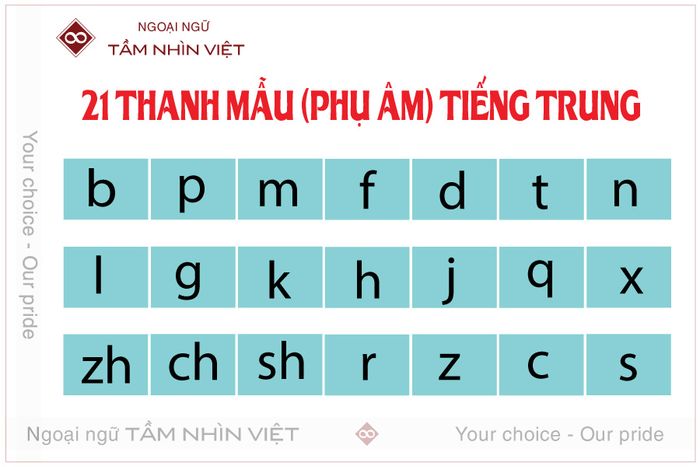 Các khái niệm về Thanh mẫu tiếng Trung