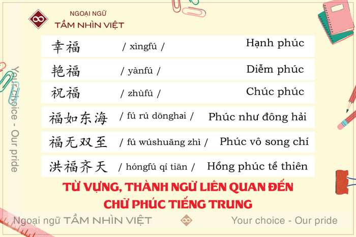 Các từ vựng và thành ngữ liên quan đến chữ Phúc trong tiếng Hán