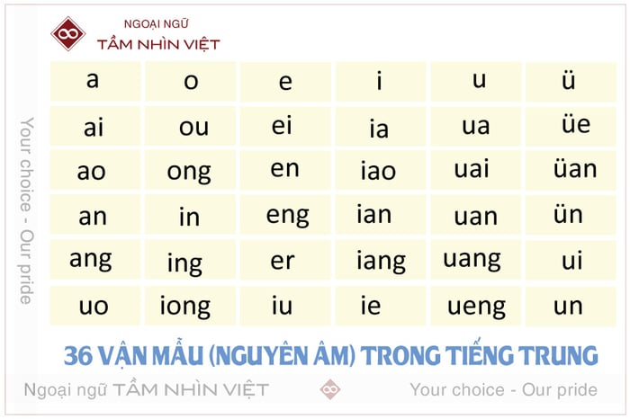 Vận mẫu tiếng Trung