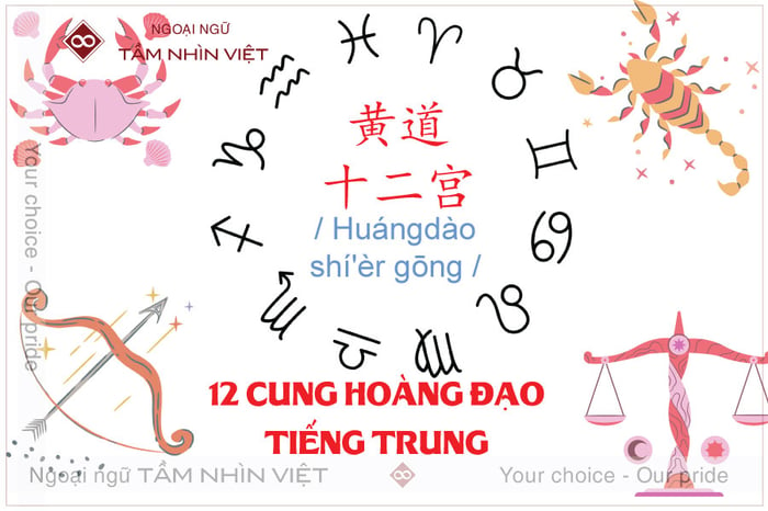 12 Cung Hoàng Đạo Tiếng Trung