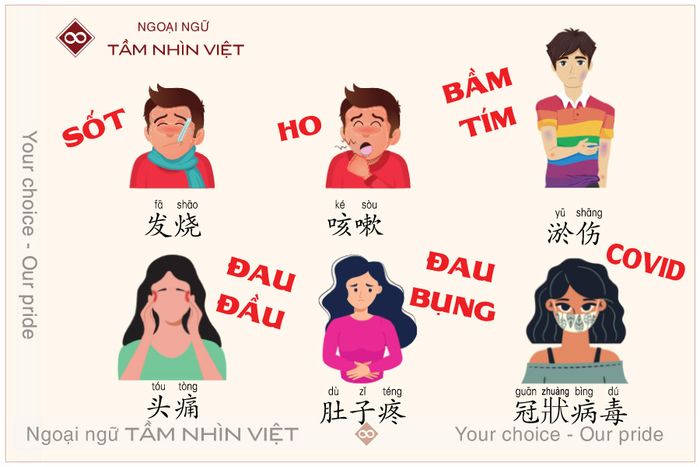 Các dạng bệnh trong tiếng Trung