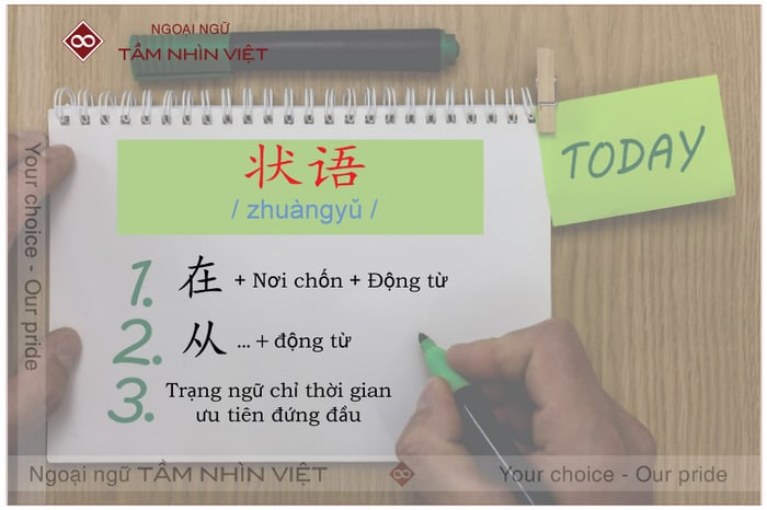 Trạng ngữ chỉ vị trí trong tiếng Trung