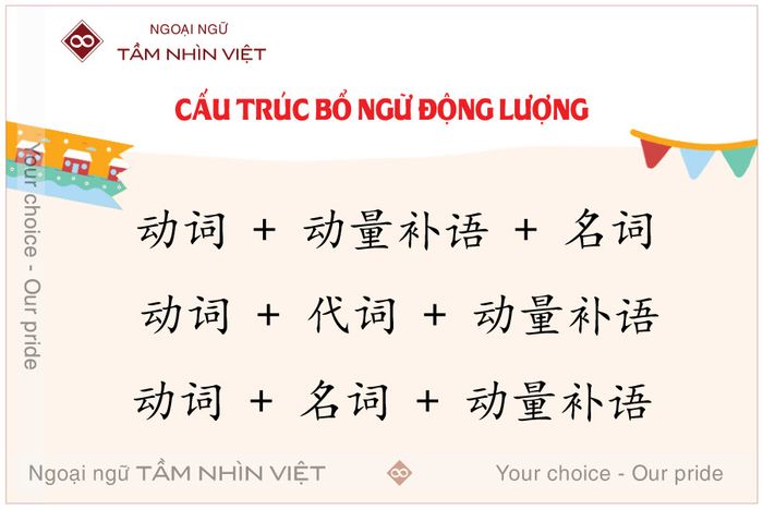 Cấu trúc ngữ pháp của bổ ngữ động lượng trong tiếng Trung