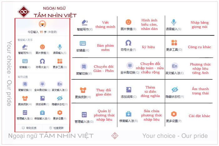 Chức năng của các công cụ trong bộ gõ tiếng Trung