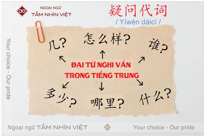 Đại từ hỏi trong tiếng Trung