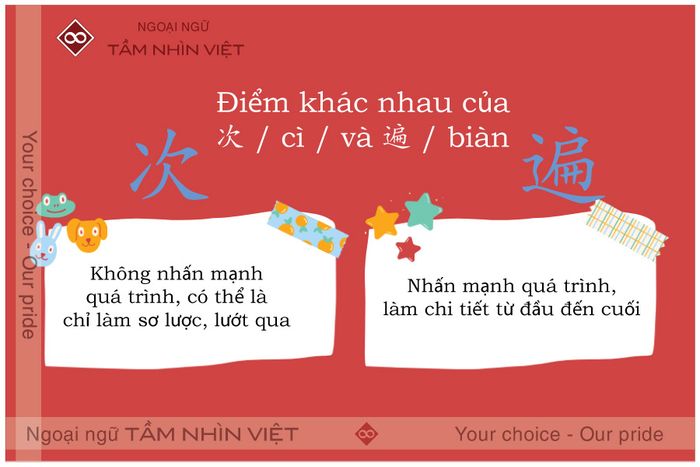 Phân biệt ci và bian trong tiếng Trung