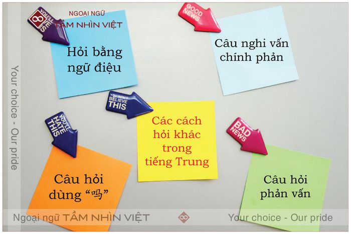 Cách đặt câu hỏi khác trong tiếng Trung