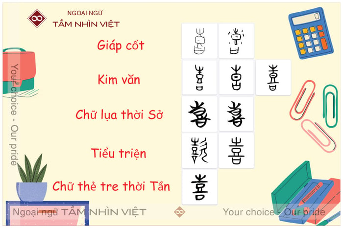 Tự hình của chữ Hỷ qua các thời kỳ trong tiếng Trung