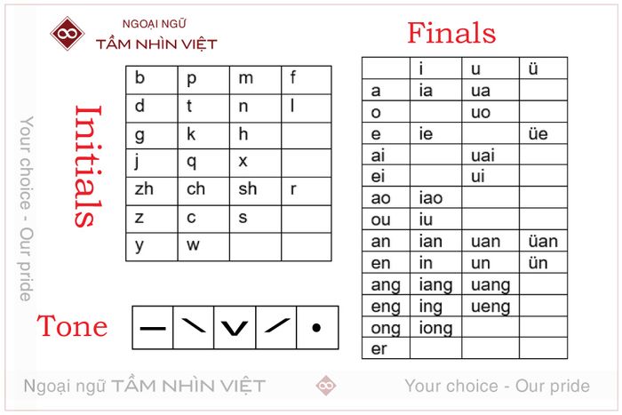 Chiến lược học tiếng Trung cho người mới bắt đầu