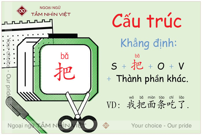 Cấu trúc câu chữ 把 trong tiếng Trung