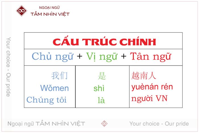 Nhớ từ vựng một cách hiệu quả