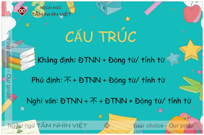 Cấu trúc câu với động từ năng nguyện