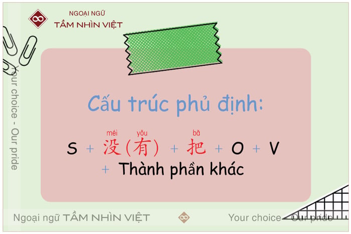 Cấu trúc phủ định trong câu chữ 把 / bǎ / tiếng Trung