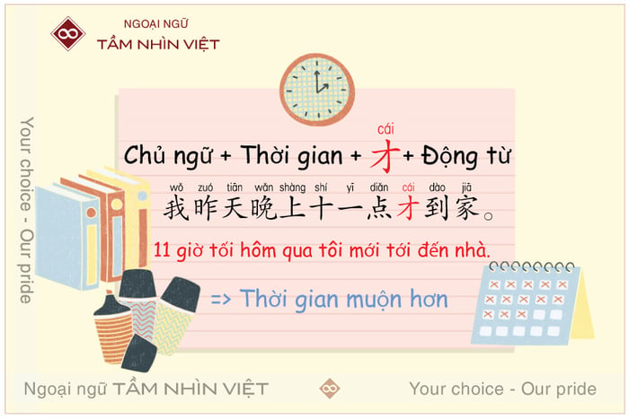 Dùng 才 / cái / trong tiếng Trung