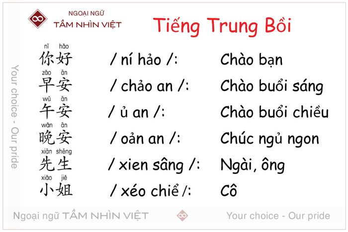 Phương pháp học tiếng Trung bồi luyện