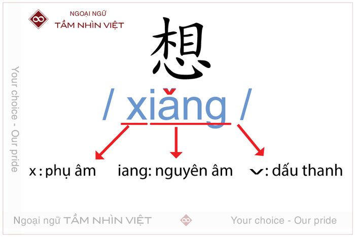 Cách tiếp cận học tiếng Hoa hiệu quả