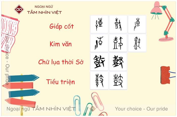 Biểu tượng chữ 鼓 / Gǔ / trong tiếng Trung