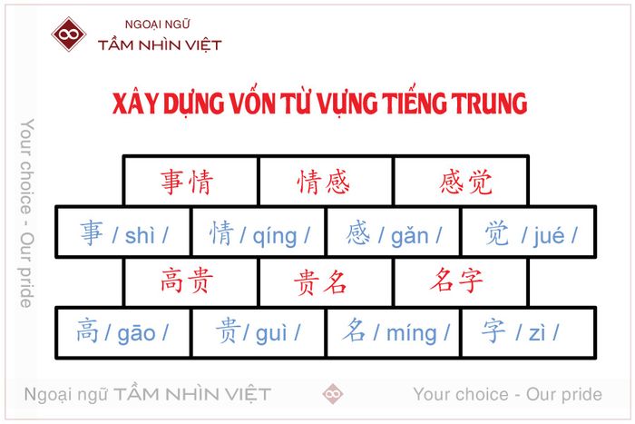 Làm sao để học tiếng Trung hiệu quả