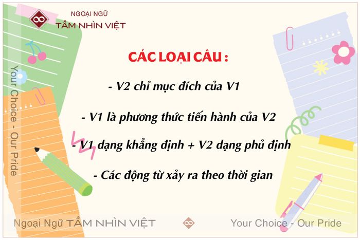 Các loại câu liên động