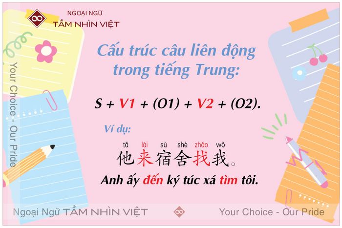 Cấu trúc câu liên kết