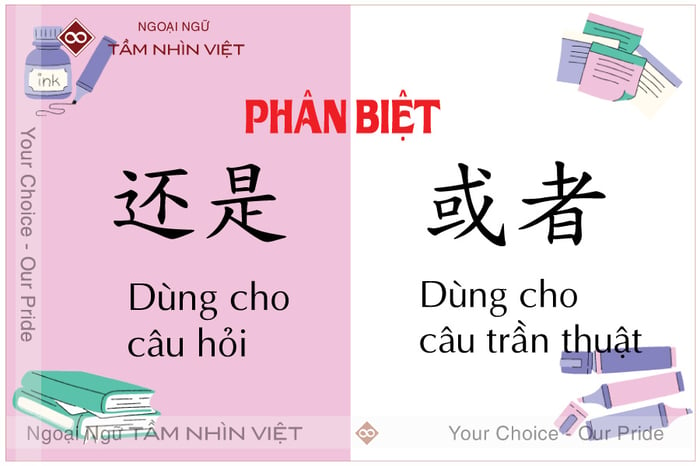 So sánh 还是 và 或者