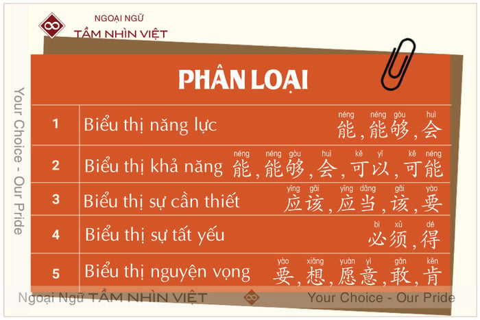 Phân loại trợ động từ trong tiếng Trung