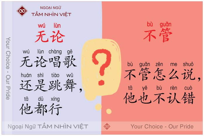 Comparison of the usage of 无论 [Wúlùn] and 不管 [Bùguǎn] in Chinese