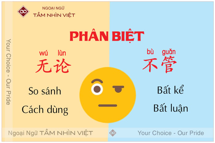 Differentiating 无论 [Wúlùn] and 不管 [Bùguǎn] in Chinese