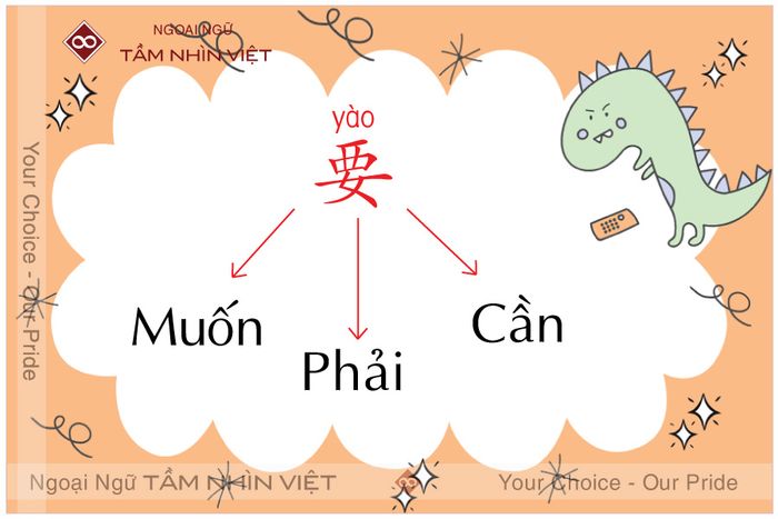 Cách sử dụng 要 trong tiếng Trung