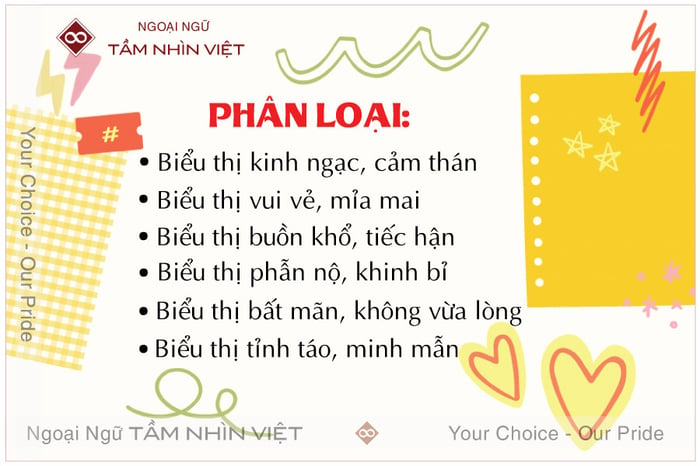 Phân loại thán từ trong tiếng Trung