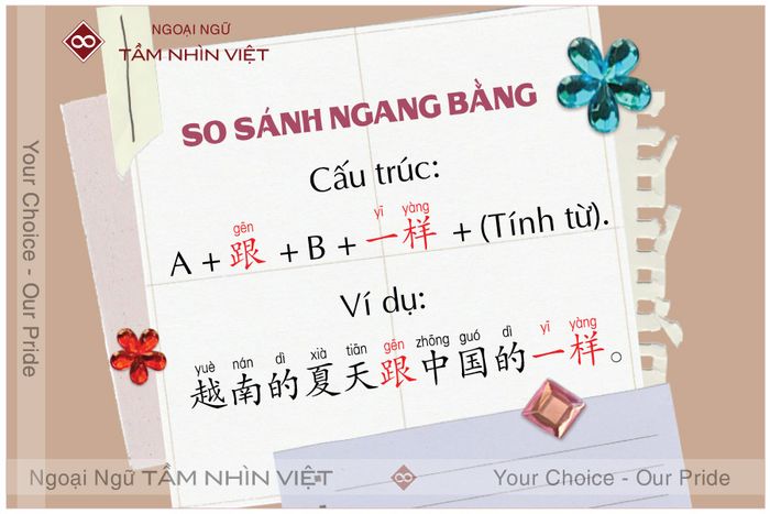 So sánh bằng nhau trong tiếng Hoa