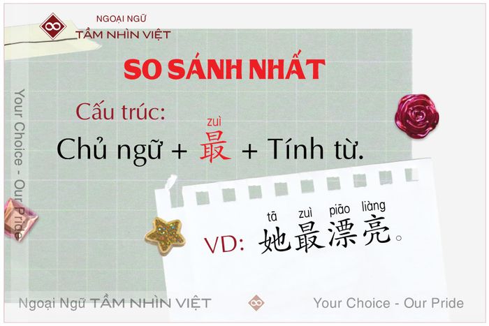 So sánh tối đa trong tiếng Hoa