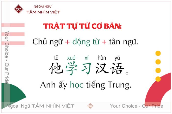 Trật tự từ trong các câu cơ bản tiếng Hoa