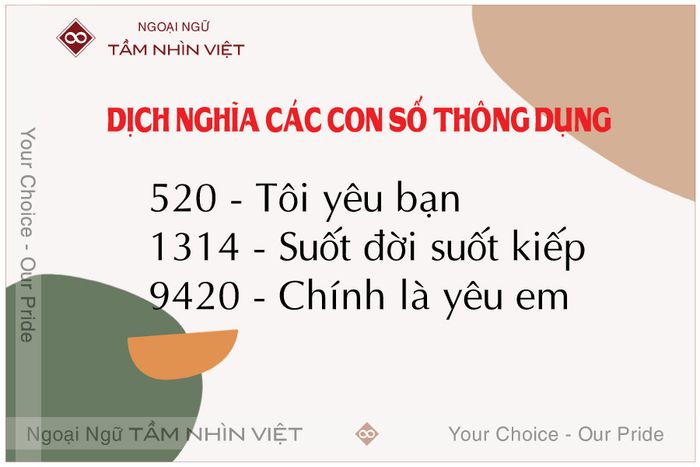 Dịch giải ý nghĩa các số trong tiếng Trung