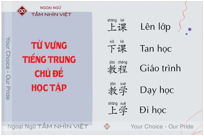 Tiếng Trung về chủ đề học tập