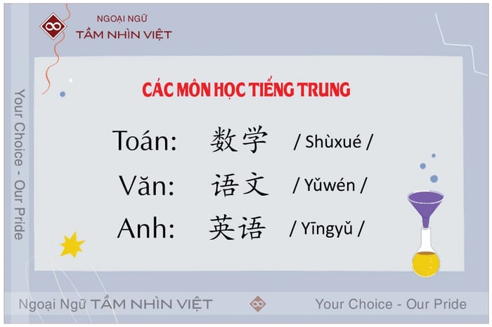 Từ vựng tiếng Trung về các môn học