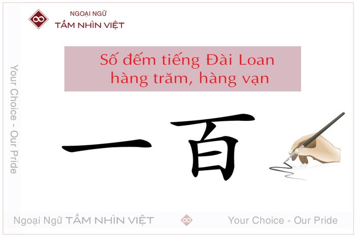 số đếm tiếng Đài Loan từ hàng nghìn đến hàng vạn