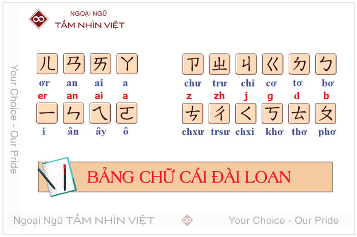 Học bảng chữ cái tiếng Đài Loan