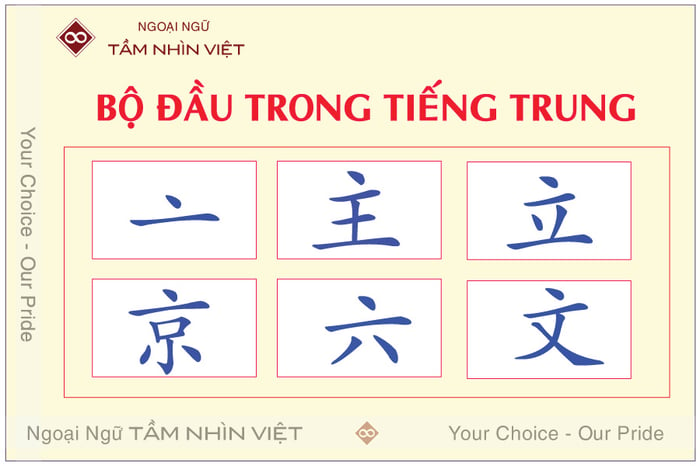 Phần đầu trong tiếng Trung 