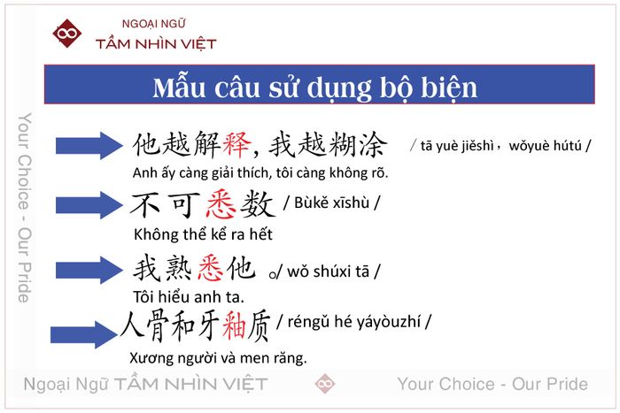 Mẫu câu có chứa bộ biện trong tiếng Trung 