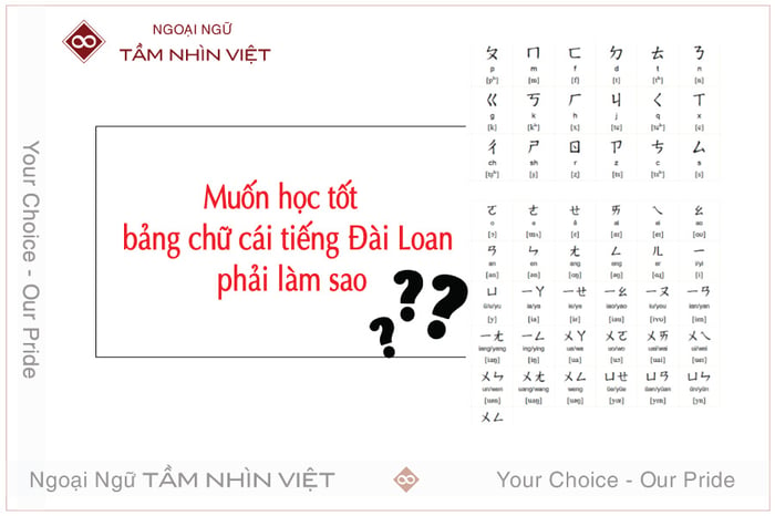 Học bảng chữ cái Tiếng Đài Loan