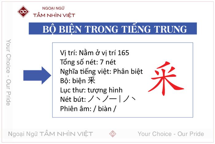 Khám Phá Về Bộ Biện Trong Tiếng Trung