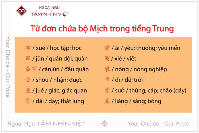 Từ đơn có chứa bộ Mịch trong tiếng Trung