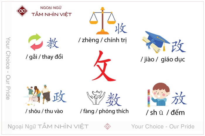 Từ đơn trong bộ Phộc trong tiếng Trung 