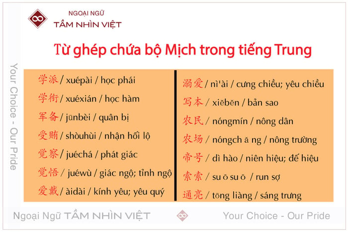 Từ ghép với bộ Mịch trong tiếng Trung