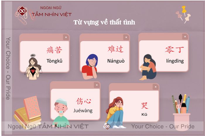 Từ vựng về thất tình tiếng Trung 