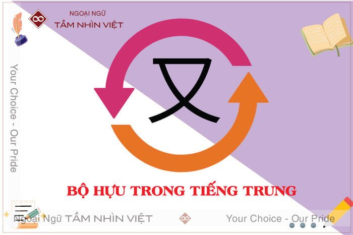 Bộ Thủ Hựu Tiếng Trung